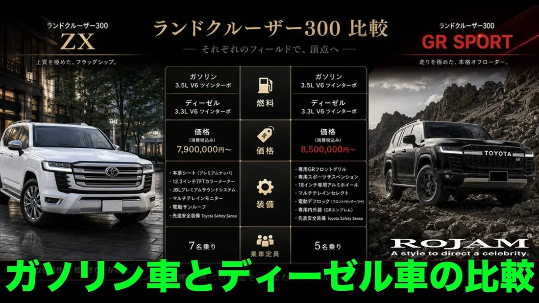 ランクル300のエンジン選び｜ガソリンとディーゼルの違いと後悔しない選び方